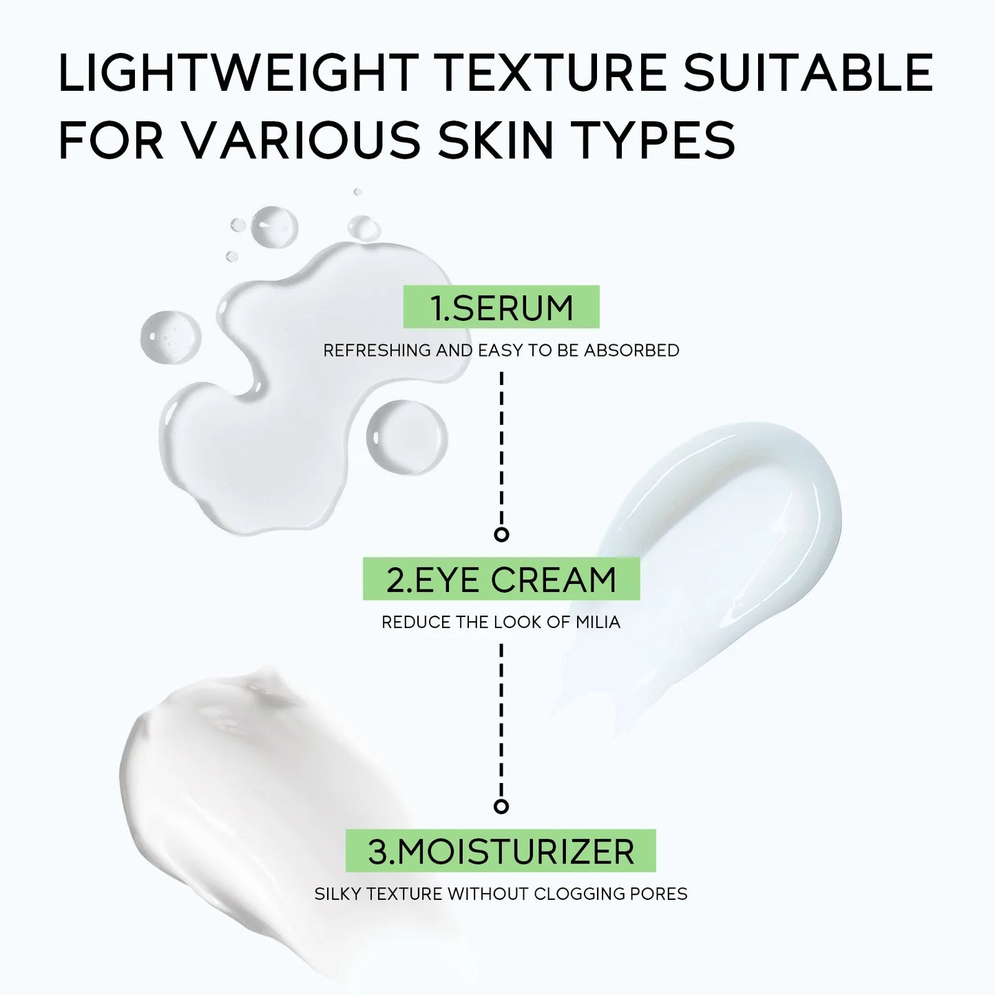 QUIYUM Hyaluronic Acid Three-piece Skincare Set, Hydrating and Moisturizing skincare Essence Eye Cream
